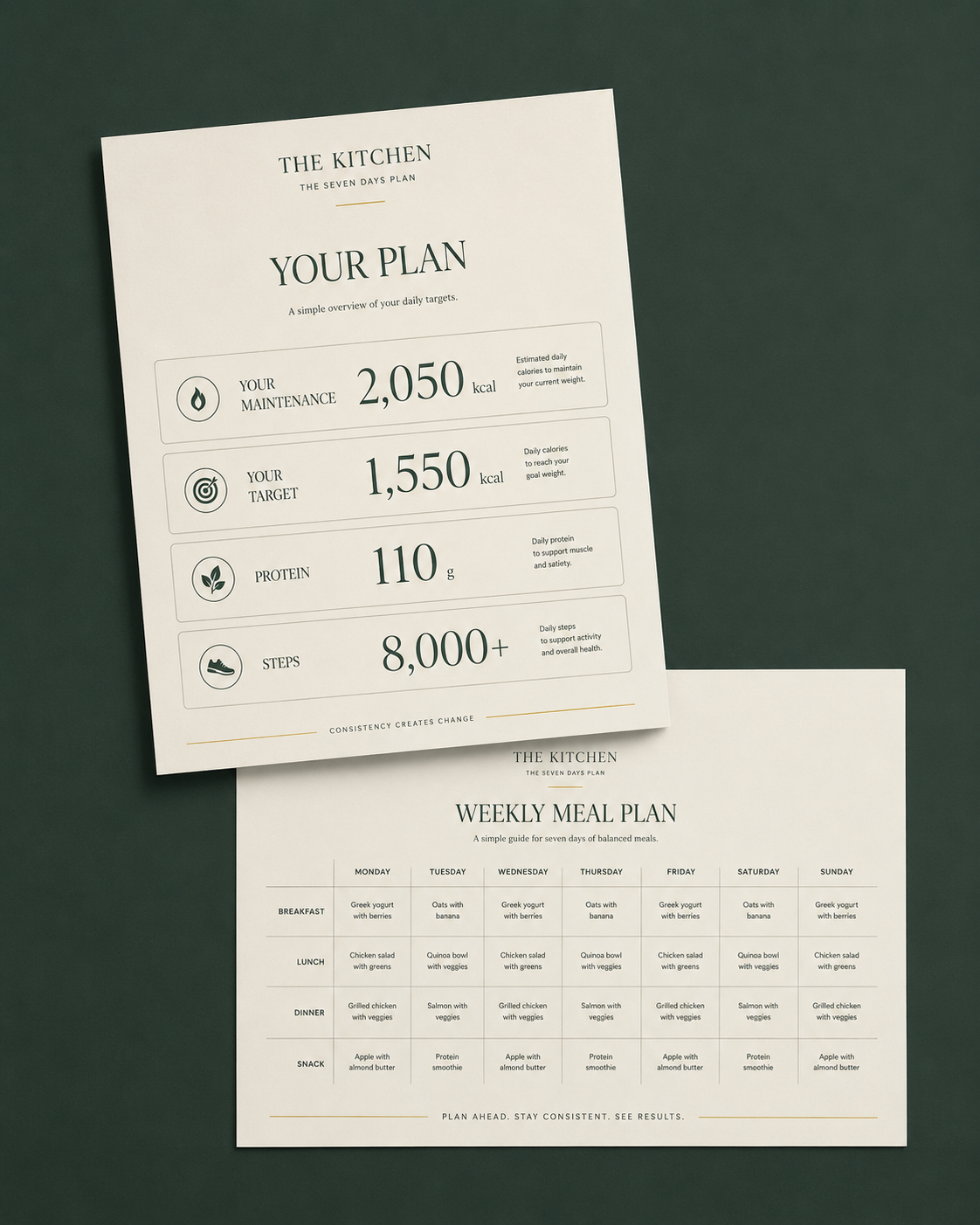 The Seven Days Plan